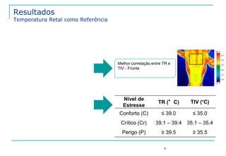Resultados 
Temperatura Retal como Referência 
Melhor correlação entre TR e 
TIV - Fronte 
9 
Nível de 
Estresse 
TR (°C) TIV (°C) 
Conforto (C) ≤ 39.0 ≤ 35.0 
Crítico (Cr) 39.1 – 39.4 35.1 – 35.4 
Perigo (P) ≥ 39.5 ≥ 35.5 
 