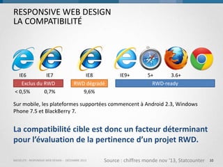 RESPONSIVE WEB DESIGN
LA COMPATIBILITÉ

IE6
IE7
Exclus du RWD
< 0,5%
0,7%

IE8
RWD dégradé
9,6%

IE9+

5+
3.6+
RWD-ready

Sur mobile, les plateformes supportées commencent à Android 2.3, Windows
Phone 7.5 et BlackBerry 7.

La compatibilité cible est donc un facteur déterminant
pour l’évaluation de la pertinence d’un projet RWD.
BACKELITE - RESPONSIVE WEB DESIGN - DÉCEMBRE 2013

Source : chiffres monde nov ‘13, Statcounter

10

 