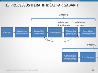 LE PROCESSUS ITÉRATIF IDÉAL PAR GABARIT
Gabarit 1
Validation
Stabilisation
Cadrage

Structure de
l’information

Conception
Wireframes

Prototypage

Validation
pour dév

Maquettes
graphiques

Intégration
Développement

Gabarit 2

Conception
Wireframes

BACKELITE - RESPONSIVE WEB DESIGN - DÉCEMBRE 2013

Prototypage

20

 