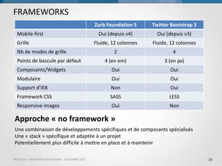FRAMEWORKS
Zurb Foundation 5

Twitter Bootstrap 3

Oui (depuis v4)

Oui (depuis v3)

Fluide, 12 colonnes

Fluide, 12 colonnes

2

4

4 (en em)

3 (en px)

Composants/Widgets

Oui

Oui

Modulaire

Oui

Oui

Support d’IE8

Non

Oui

Framework CSS

SASS

LESS

Responsive images

Oui

Non

Mobile-first
Grille

Nb de modes de grille
Points de bascule par défaut

Approche « no framework »
Une combinaison de développements spécifiques et de composants spécialisés
Une « stack » spécifique et adaptée à un projet
Potentiellement plus difficile à mettre en place et à maintenir
BACKELITE - RESPONSIVE WEB DESIGN - DÉCEMBRE 2013

23

 