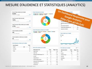 MESURE D’AUDIENCE ET STATISTIQUES (ANALYTICS)

BACKELITE - RESPONSIVE WEB DESIGN - DÉCEMBRE 2013

40

 