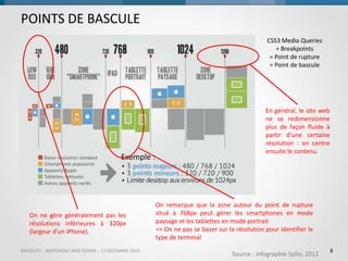 POINTS DE BASCULE
CSS3 Media Queries
= Breakpoints
= Point de rupture
= Point de bascule

Exemple :

On ne gère généralement pas les
résolutions inférieures à 320px
(largeur d’un iPhone).
BACKELITE - RESPONSIVE WEB DESIGN - 12 DÉCEMBRE 2013

En général, le site web
ne se redimensionne
plus de façon fluide à
partir d’une certaine
résolution : on centre
ensuite le contenu.

On remarque que la zone autour du point de rupture
situé à 768px peut gérer les smartphones en mode
paysage et les tablettes en mode portrait
=> On ne pas se baser sur la résolution pour identifier le
type de terminal
Source : infographie Splio, 2012

8

 