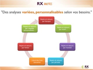 CONTEXTE 
Rejets et retours par banque 
Rejets et retours par motif… 
Rejets et retours par mandat 
Rejets et retours par période 
Calcul des frais bancaires 
Rejets et retours par fichier 
Rejets et retours par requête personnalisée… 
"Des analyses variées, personnalisables selon vos besoins." 
RX ANALYTICS  