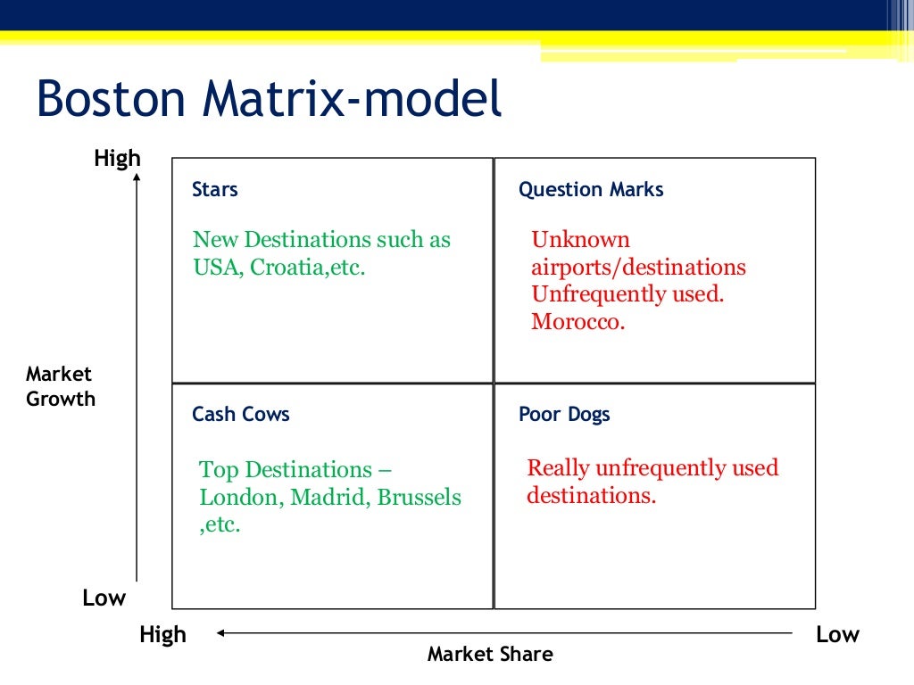 Ryanair Strategic Management & Marketing Strategy