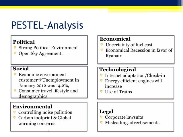 Environmental and industry analysis of a business plan