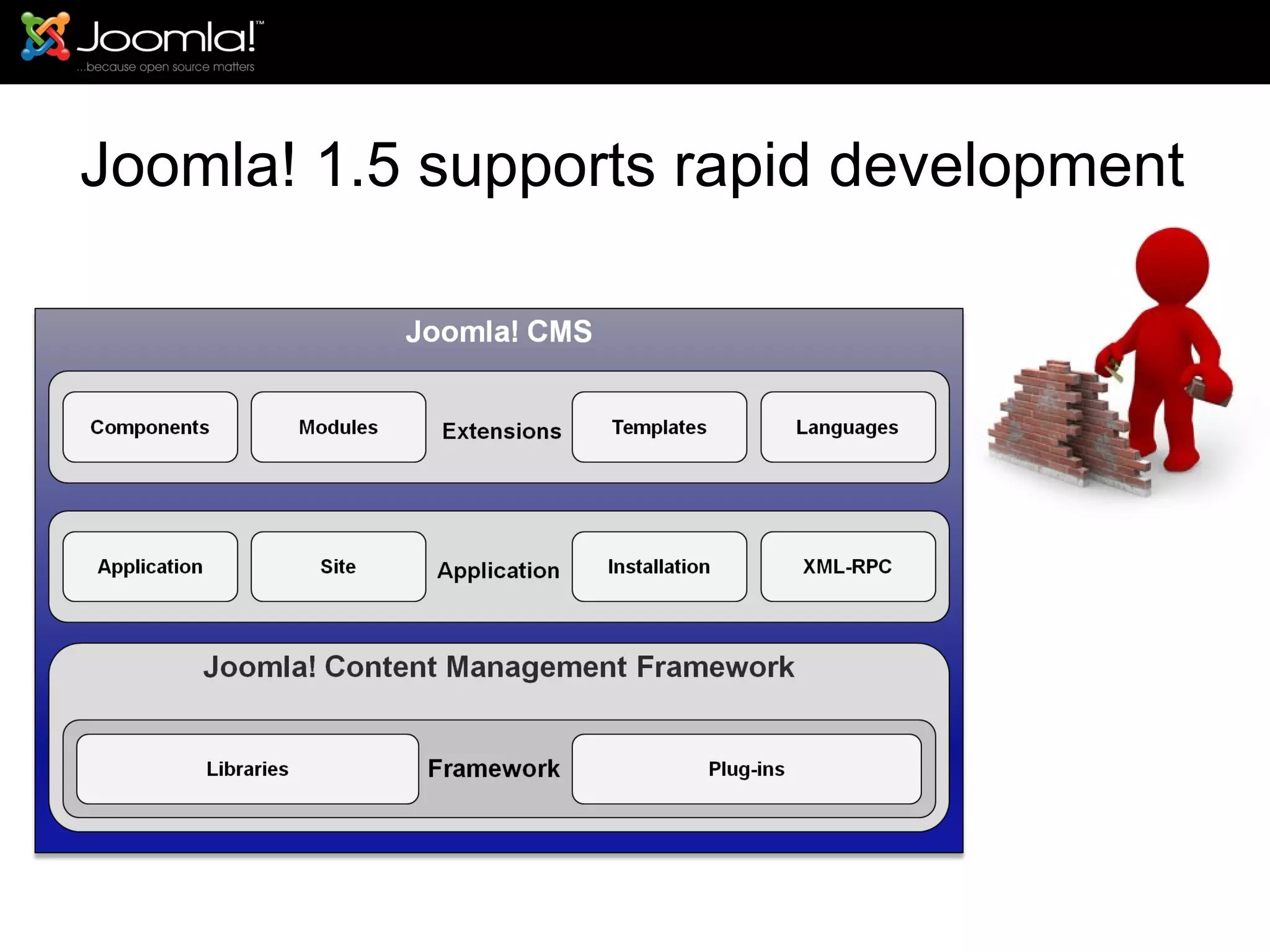 Joomla! 1.5 supports rapid development 