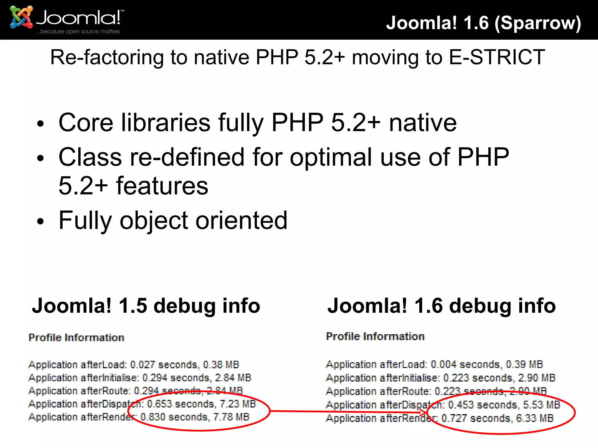 Re-factoring to native PHP 5.2+ moving to E-STRICT Core libraries fully PHP 5.2+ native Class re-defined for optimal use of PHP 5.2+ features Fully object oriented  Joomla! 1.6 (Sparrow) Joomla! 1.5 debug info Joomla! 1.6 debug info 