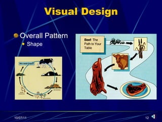 Visual Design Overall Pattern Shape 