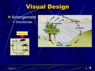 Visual Design Arrangement Directionals Start here 