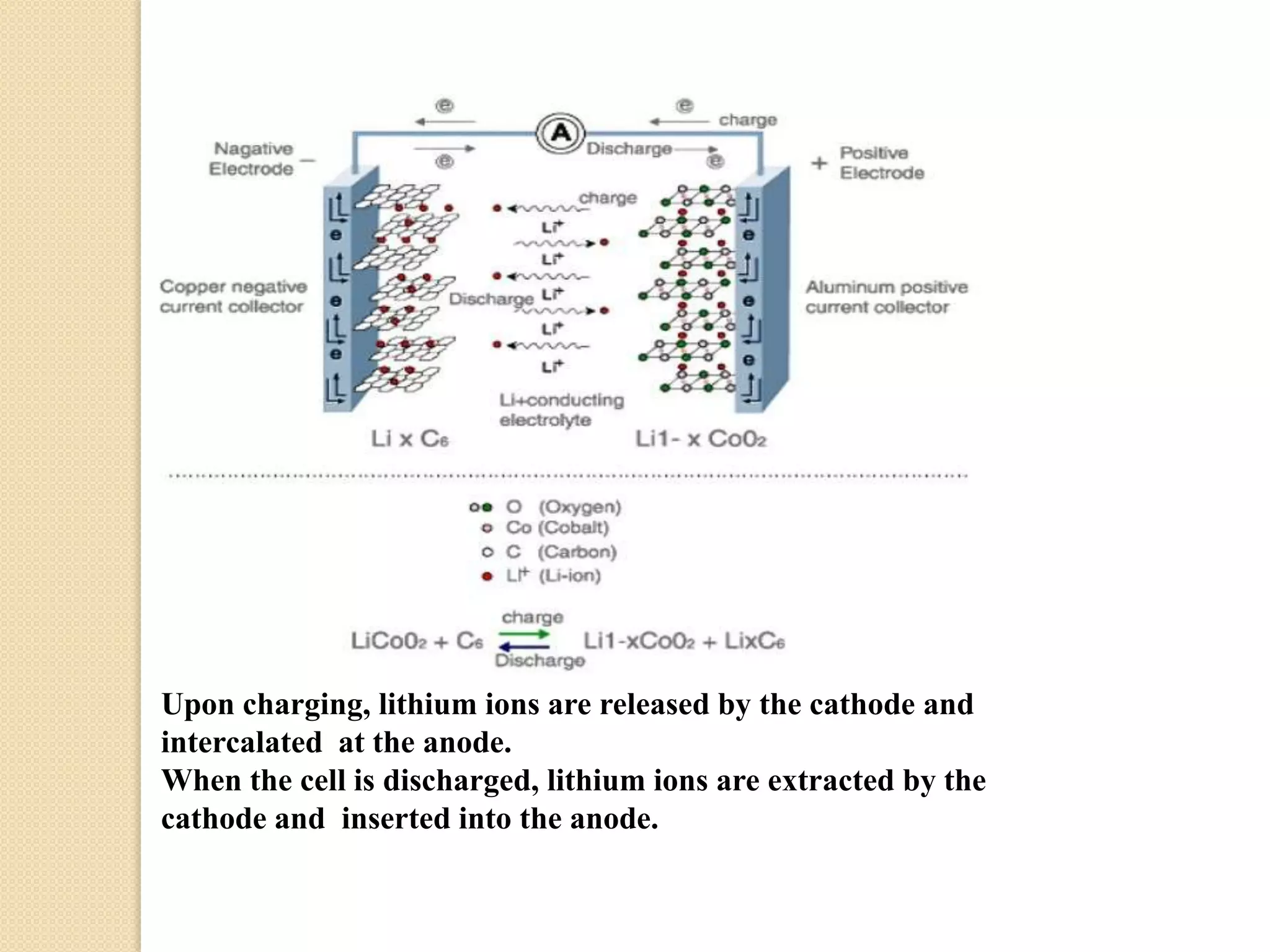 Li ion batteries | PPTX