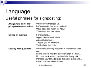 Language Useful phrases for signposting: We'll be examining this point in more detail later on... I'd like to deal with this question later, if I may... I'll come back to this question later in my talk... Perhaps you'd like to raise this point at the end... I won't comment on this now...  Dealing with questions  For example,... A good example of this is... As an illustration,... To give you an example,... To illustrate this point...  Giving an example  Where does that lead us? Let's consider this in more detail... What does this mean for ABC? Translated into real terms...  Analysing a point and giving recommendations 