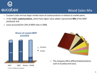 Wood Sales Mix
» Eucatex’s sales mix has larger market share of coated products in relation to market peers;
» In the 4Q08, coated products, which have higher value added, represented 98% of the MDP
produced; and
» Lacca accounted for 24% of MDP sales in 2008.
(*) Fonte: ABIPA e Empresas
9
» The company offers differentiated products
such as Eucatop and Lacca.
4T07 4T08 Mercado- 12M08
90%
99%
25%
Proporção de MDP revestido
EUCATEX
Cru
Revestido
Share of coated MDP
Standard
Coated
4Q07 4Q08 Market – 12M08
(*) Source: ABIPA and Companies
 