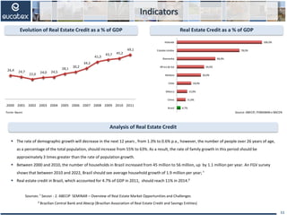 Indicators
11
Evolution of Real Estate Credit as a % of GDP Real Estate Credit as a % of GDP
Source: ABECIP, FEBRABAN e BACEN
26,4 24,7
22,0
24,0 24,5
28,1
30,2
34,2
41,3
43,7 45,2
49,1
2000 2001 2002 2003 2004 2005 2006 2007 2008 2009 2010 2011
Fonte: Bacen
Brasil
China
México
Chile
Malásia
Africa do Sul
Alemanha
Estados Unidos
Holanda
4,7%
11,0%
13,0%
18,0%
30,0%
34,0%
48,0%
78,0%
106,0%
Analysis of Real Estate Credit
 The rate of demographic growth will decrease in the next 12 years , from 1.3% to 0.6% p.a., however, the number of people over 26 years of age,
as a percentage of the total population, should increase from 55% to 63%. As a result, the rate of family growth in this period should be
approximately 3 times greater than the rate of population growth.
 Between 2000 and 2010, the number of households in Brazil increased from 45 million to 56 million, up by 1.1 million per year. An FGV survey
shows that between 2010 and 2022, Brazil should see average household growth of 1.9 million per year; ¹
 Real estate credit in Brazil, which accounted for 4.7% of GDP in 2011, should reach 11% in 2014.²
Sources: ¹ Secovi - 2. ABECIP SEMINAR – Overview of Real Estate Market Opportunities and Challenges
² Brazilian Central Bank and Abecip (Brazilian Association of Real Estate Credit and Savings Entities)
 