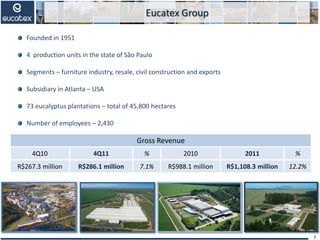 Eucatex Group
2
Founded in 1951
4 production units in the state of São Paulo
Segments – furniture industry, resale, civil construction and exports
Subsidiary in Atlanta – USA
73 eucalyptus plantations – total of 45,800 hectares
Number of employees – 2,430
Gross Revenue
4Q10 4Q11 % 2010 2011 %
R$267.3 million R$286.1 million 7.1% R$988.1 million R$1,108.3 million 12.2%
 