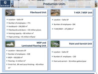 Production Units
3
Location – Salto-SP
Number of employees – 771
Hardboard – 240,000 m³
Fiberboards and doors – 4.8 million pieces
Painting capacity – 80 million m²
Paper printing – 45 million m²/year
Location – Botucatu-SP
Number of employees – 438
MDP – 430,000 m³
Flooring – 6 million m²
Finish Foil, BP and Lacca finishing – 40 million
m²
Location – Salto-SP
Number of employees– 184
T-HDF/MDF – 275,000 m³
Location – Salto-SP
Number of employees – 230
Paint and varnish – 36 million gallons/year
Fiberboard Unit T-HDF / MDF Unit
MDP and
Laminated Flooring Unit
Paint and Varnish Unit
 