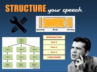 SSTTRRUUCCTTUURREE your speech 
 