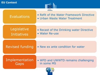 3
EU Context
• Refit of the Water Framework Directive
• Urban Waste Water Treatment
Evaluations
• Recast of the Drinking w...