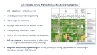 An evaluation meta-frame: Climate Resilient Development
• CRD = adaptation + mitigation + SD
• Limited systematic evidence gathering
• Lots of scope for cobenefits
• No single adaptation action resolves all CRD
• Urban planning opens most scope
• Physical infrastructure can constrain future options
• Shifting exposure as a consequence of adaptation
is the greatest consistent unmet challenge
• Integrated adaptation programming can enable joined-up planning, deployment and monitoring of
interactions between CRD elements.
More than 750 unique references reviewed by experts
 