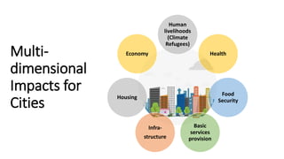 Human
livelihoods
(Climate
Refugees)
Health
Food
Security
Basic
services
provision
Infra-
structure
Housing
Economy
Multi-
dimensional
Impacts for
Cities
 