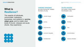 RESILIENT CITIES NETWORK | R-CITIES FOR A SAFER AND MORE EQUITABLE
WORLD
What is
Resilience?
The capacity of individuals,
communities, institutions,
businesses, and systems to survive,
adapt, grow, and no matter what
kinds of chronic stresses and acute
shocks they experience.
fires
CHRONIC STRESSES
are slow moving and weaken
the fabric of a city
ACUTE SHOCKS
are sudden, sharp events
that threaten a city.
flooding
climate change
poverty
food insecurity
economic inequality
homelessness
earthquakes
disease outbreaks
terrorist attacks
 