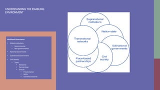 UNDERSTANDING THE ENABLING
ENVIRONMENT
Multilevel Governance
• Global institutions
• Governmental
• Non-governmental
• National Government
• Subnational Government
• Civil Society
• Types
• Networks
• Partnerships
• Groups
• Private Sector
• NGOs
• Scientific/research
 