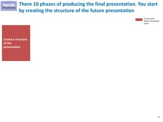 11
There 10 phases of producing the final presentation. You start
by creating the structure of the future presentation
Create a structure
of the
presentation
Can be done
before the project
starts
 