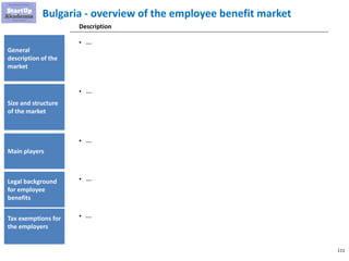 111
Bulgaria - overview of the employee benefit market
General
description of the
market
▪ …..
Description
Size and structure
of the market
▪ …..
Main players
▪ …..
Legal background
for employee
benefits
▪ …..
Tax exemptions for
the employers
▪ …..
 