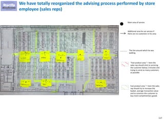 117
We have totally reorganized the advising process performed by store
employee (sales reps)
Main area of service
Additional area he can service if
there are no customers in his area
The line around which he was
walking
“Fast product area “– here the
sales rep should stick to servicing
the customer below 2 minutes and
trying to serve as many customers
as possible
Fast product area “– here the sales
rep should try to increase the
basket, average transaction value
and to convince the customer to
buy more complimentary goods
 