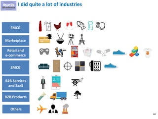 142
I did quite a lot of industries
FMCG
Marketplace
Retail and
e-commerce
SMCG
B2B Services
and SaaS
B2B Products
Others
 