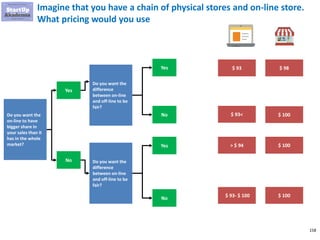 158
Imagine that you have a chain of physical stores and on-line store.
What pricing would you use
$ 93
Do you want the
on-line to have
bigger share in
your sales than it
has in the whole
market?
Yes
No
Do you want the
difference
between on-line
and off-line to be
fair?
Do you want the
difference
between on-line
and off-line to be
fair?
Yes
No
Yes
No
$ 93<
> $ 94
$ 98
$ 100
$ 100
$ 93- $ 100 $ 100
 