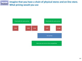 159
Imagine that you have a chain of physical stores and on-line store.
What pricing would you use
$ 90 $ 100$ 93
Fair prices
$ 97
Practically the same prices Practically the same prices
Here you are not on-line competitive
$ 94
 