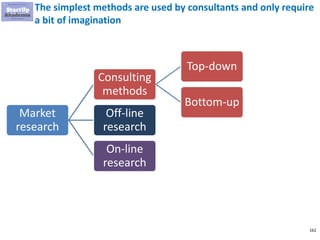 162
The simplest methods are used by consultants and only require
a bit of imagination
Market
research
Consulting
methods
Top-down
Bottom-up
Off-line
research
On-line
research
 