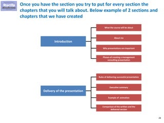 28
Once you have the section you try to put for every section the
chapters that you will talk about. Below example of 2 sections and
chapters that we have created
Introduction
What the course will be about
About me
Why presentations are important
Phases of creating a management
consulting presentation
Delivery of the presentation
Rules of delivering successful presentation
Executive summary
Example of animation
Comparison of the written and the
delivered version
 