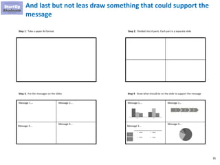 35
And last but not leas draw something that could support the
message
Message 3….
Message 2….
Message 4….
Message 1….
Message 3….
Message 2….
Message 4….
Message 1….
Category 1 Category 2
1 2 3
A
c
▪ ddfffss
▪ ddfffss ▪ ddfffss
▪ ddfffss
Step 1: Take a paper A4 format Step 2: Divided into 4 parts. Each part is a separate slide
Step 3: Put the messages on the slides Step 4: Draw what should be on the slide to support the message
 