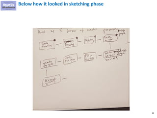 39
Below how it looked in sketching phase
 