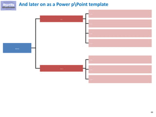 44
And later on as a Power pPoint template
…..
….
…..
….
….
….
….
….
….
….
 