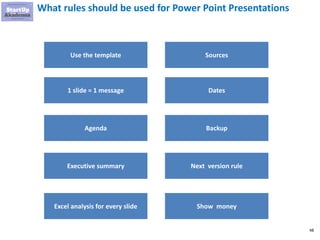 48
What rules should be used for Power Point Presentations
Use the template
1 slide = 1 message
Agenda
Executive summary
Excel analysis for every slide
Sources
Dates
Backup
Next version rule
Show money
 