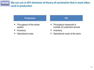 73
We can use in DIY elements of theory of constraints that is most often
used in production
▪ Throughput of the whole
system
▪ Inventory
▪ Operational costs
Production
▪ Throughput measured in
number of customers served
▪ Inventory
▪ Operational costs of the store
DIY
 