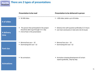 74
There are 2 types of presentations
▪ 50-300 slides
# of slides
Presentation to be read Presentation to be delivered in person
▪ <100 slides; better up to 50 slides
▪ The person that participated in the project
should be able to go through it in 1 day
▪ A lot of text in the presentation
# delivery
time
▪ Delivery time with question preferably 2-2.5 hours
▪ Just main conclusions in text and a lot of visuals
▪ Minimal font size = 10
▪ Dominating font size = 12
Font size
▪ No animations
Animations
▪ Minimal font size = 10
▪ Dominating font size = 12
▪ Animation showing development of certain
aspects gradually , step-by-step
 