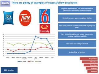 75
There are plenty of examples of successful low cost hotels
B2C Services
Acquisition
Activation
Retention
Revenue
Referral
Targeted at people who just want to sleep well
(sales reps) – extremely comfortable beds
Limited non-core space: reception, kitchen
Very small, densely located rooms with big king-size
beds.
Very limited breakfast; no proper restaurants;
vending machines available
Very clean and with great smell
Unbundling of services
0
1
2
3
4
5
6
7
8
9
10
Eating Design Room size 24-hour
reception
Furniture Bed
quality
Hygiene Silence Price
Ibis Budget 1-star 2-star
 