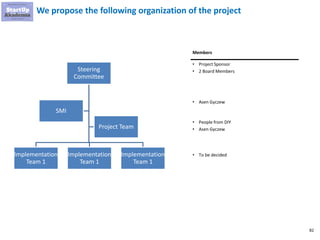 82
We propose the following organization of the project
Steering
Committee
Implementation
Team 1
Implementation
Team 1
Implementation
Team 1
SMI
Project Team
• Project Sponsor
• 2 Board Members
Members
• Asen Gyczew
• People from DIY
• Asen Gyczew
• To be decided
 