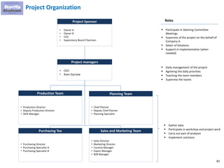 83
Project Organization
Project managers
• CEO
• Asen Gyczew
Production Team
• Production Director
• Deputy Production Director
• Shift Manager
Planning Team
• Chief Planner
• Deputy Chief Planner
• Planning Specialist
Purchasing Tea
• Purchasing Director
• Purchasing Specialist A
• Purchasing Specialist B
Sales and Marketing Team
• Sales Director
• Marketing Director
• Country Manager
• Export Manager
• B2B Manager
Project Sponsor
• Owner A
• Owner B
• CEO
• Supervisory Board Chairman
Roles
▪ Participate in Steering Committee
Meetings
▪ Supervise of the project on the behalf of
Company A
▪ Select of Solutions
▪ Support in implementation (when
needed)
▪ Gather data
▪ Participate in workshop and project work
▪ Carry out part of analyses
▪ Implement solutions
▪ Daily management of the project
▪ Agreeing the daily priorities
▪ Teaching the team members
▪ Supervise the teams
 