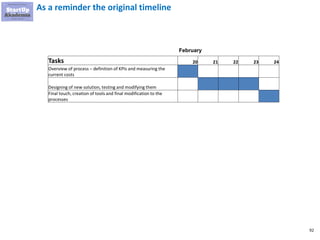 92
As a reminder the original timeline
Tasks 20 21 22 23 24
Overview of process – definition of KPIs and measuring the
current costs
Designing of new solution, testing and modifying them
Final touch, creation of tools and final modification to the
processes
February
 