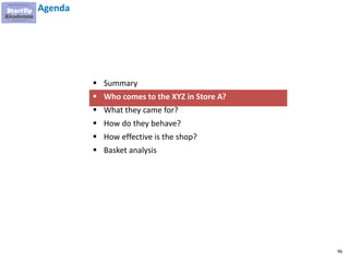 96
▪ Summary
▪ Who comes to the XYZ in Store A?
▪ What they came for?
▪ How do they behave?
▪ How effective is the shop?
▪ Basket analysis
Agenda
 