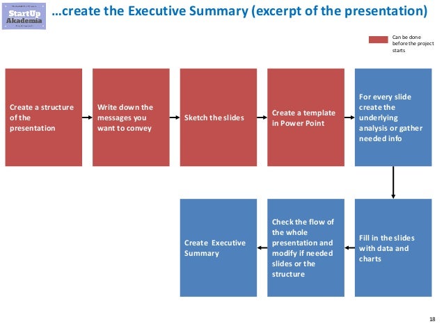 a summary of the presentation of essay example january 2019 2357 executive summary slides