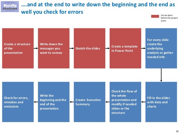 how to create a management consulting presentation