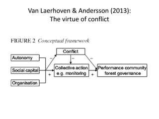 Van Laerhoven & Andersson (2013):
The virtue of conflict
 