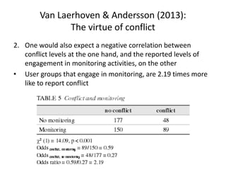 Van Laerhoven & Andersson (2013):
The virtue of conflict
2. One would also expect a negative correlation between
conflict levels at the one hand, and the reported levels of
engagement in monitoring activities, on the other
• User groups that engage in monitoring, are 2.19 times more
like to report conflict
 