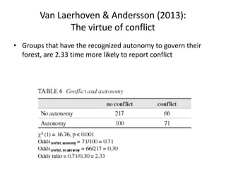 Van Laerhoven & Andersson (2013):
The virtue of conflict
• Groups that have the recognized autonomy to govern their
forest, are 2.33 time more likely to report conflict
 