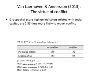 Van Laerhoven & Andersson (2013):
The virtue of conflict
• Groups that score high on indicators related with social
capital, are 2.33 time more likely to report conflict
 